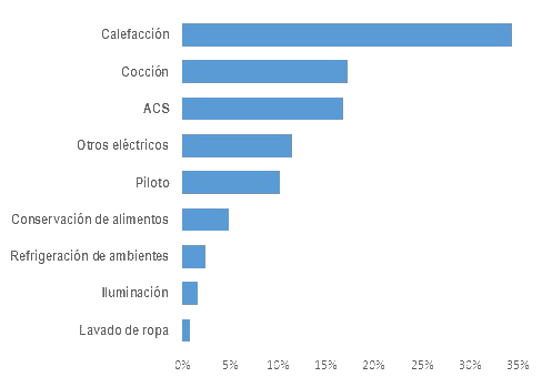 Consumo responsable